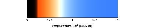 Color chart (Temperature)